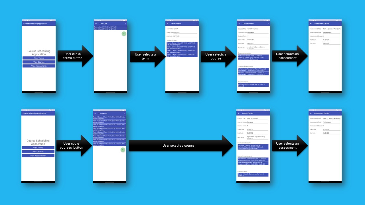 A diagram showing a couple a ways to get from the main screen to the assessment details screen.