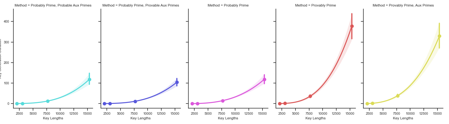 A network diagram showing a corporate network, split accross two physical locations. The network also connects to the cloud and utilizes zero trust architecture.
