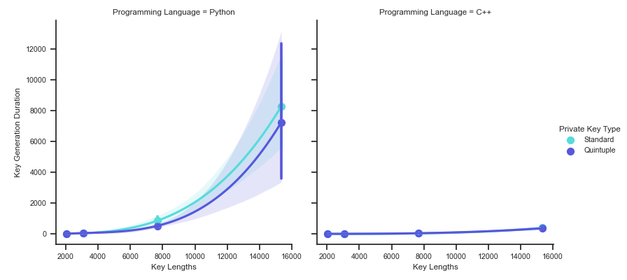 A network diagram showing a corporate network, split accross two physical locations. The network also connects to the cloud and utilizes zero trust architecture.