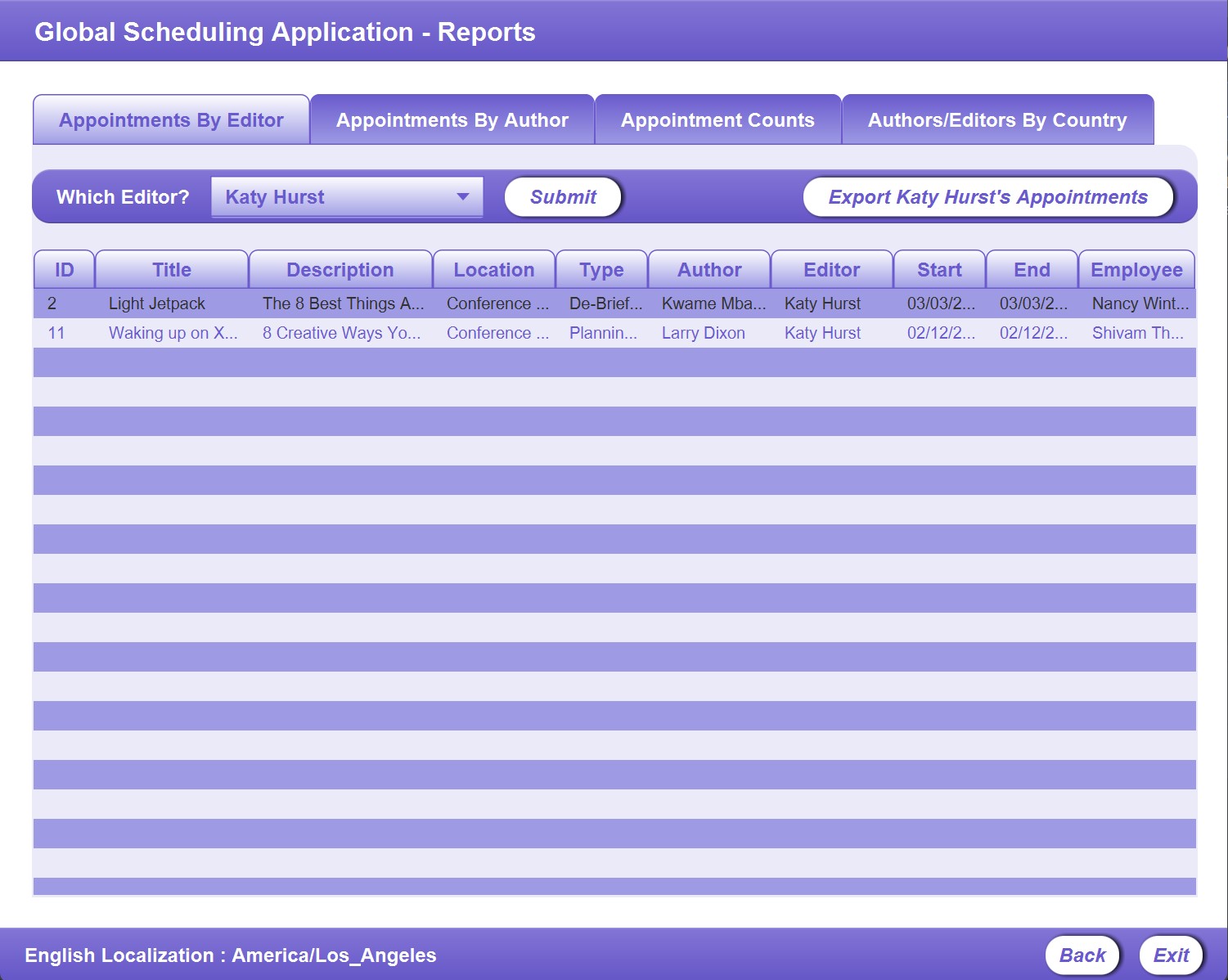 A editors tab of the reports screen.