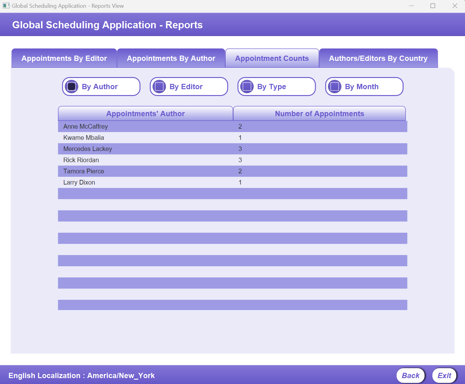 A screenshot of the Reports Screen on the Appointments Counts Tab