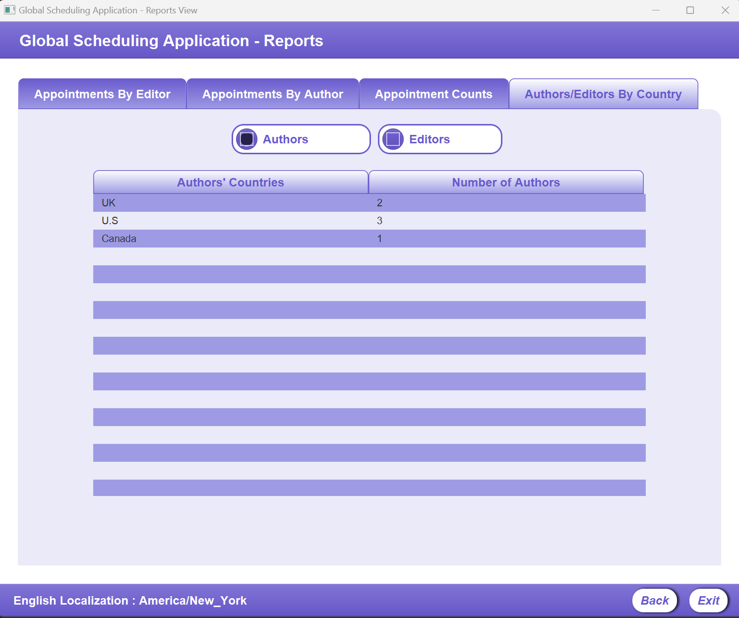 A screenshot of the Reports Screen on the Editors/Authors by Country Tab