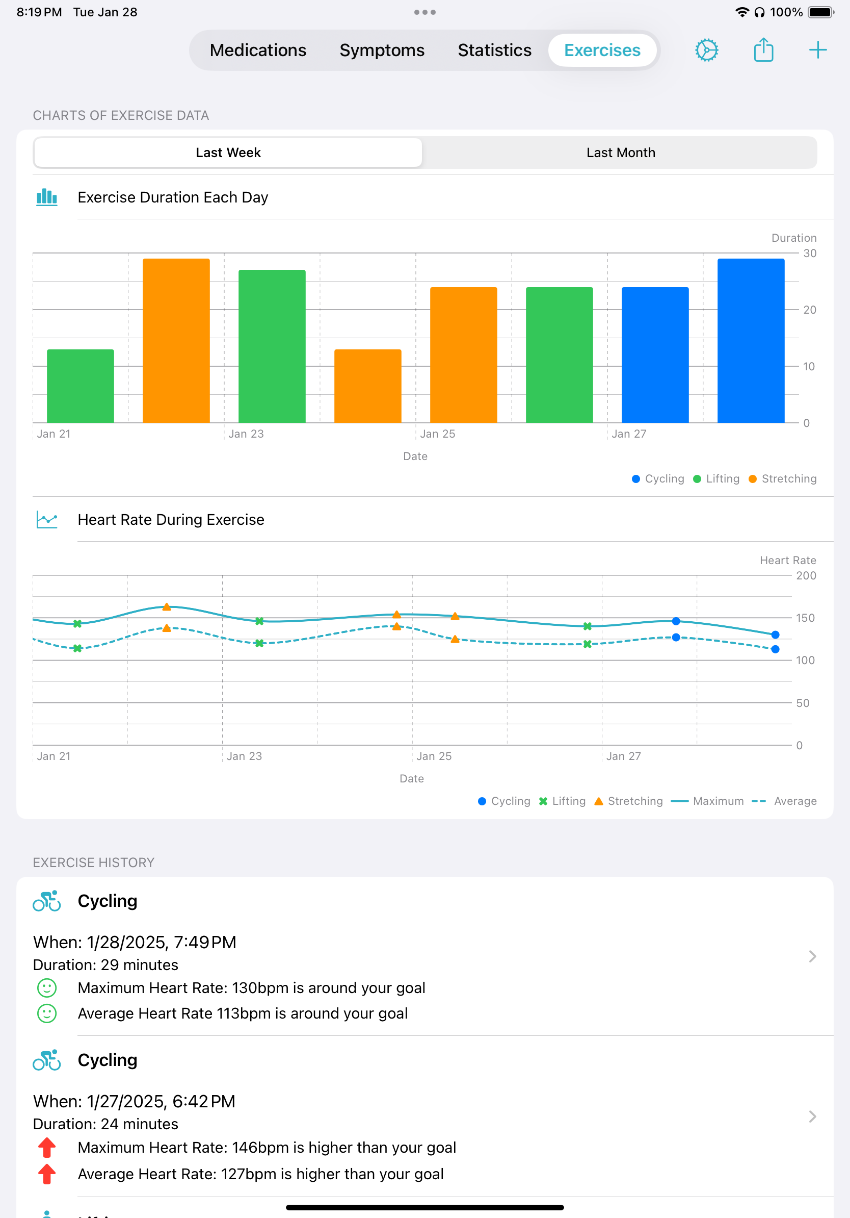 The exercises view showing graphs of the users recent exercise datapoints.