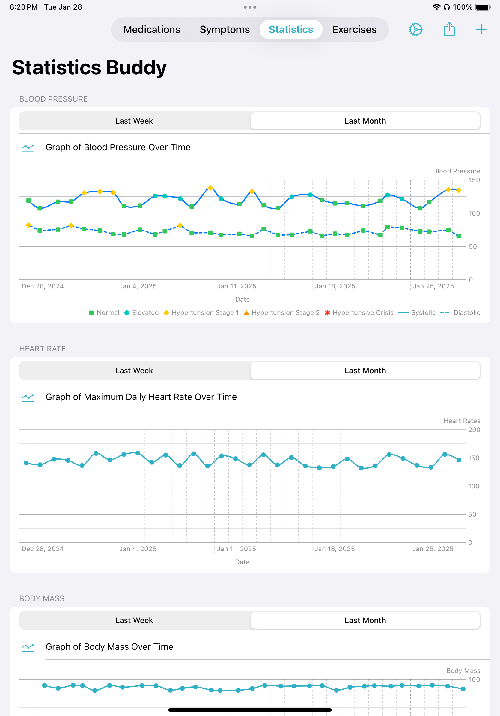 The statistics view showing month long graphs of various health details including blood pressure, maximum heart rate and body mass.